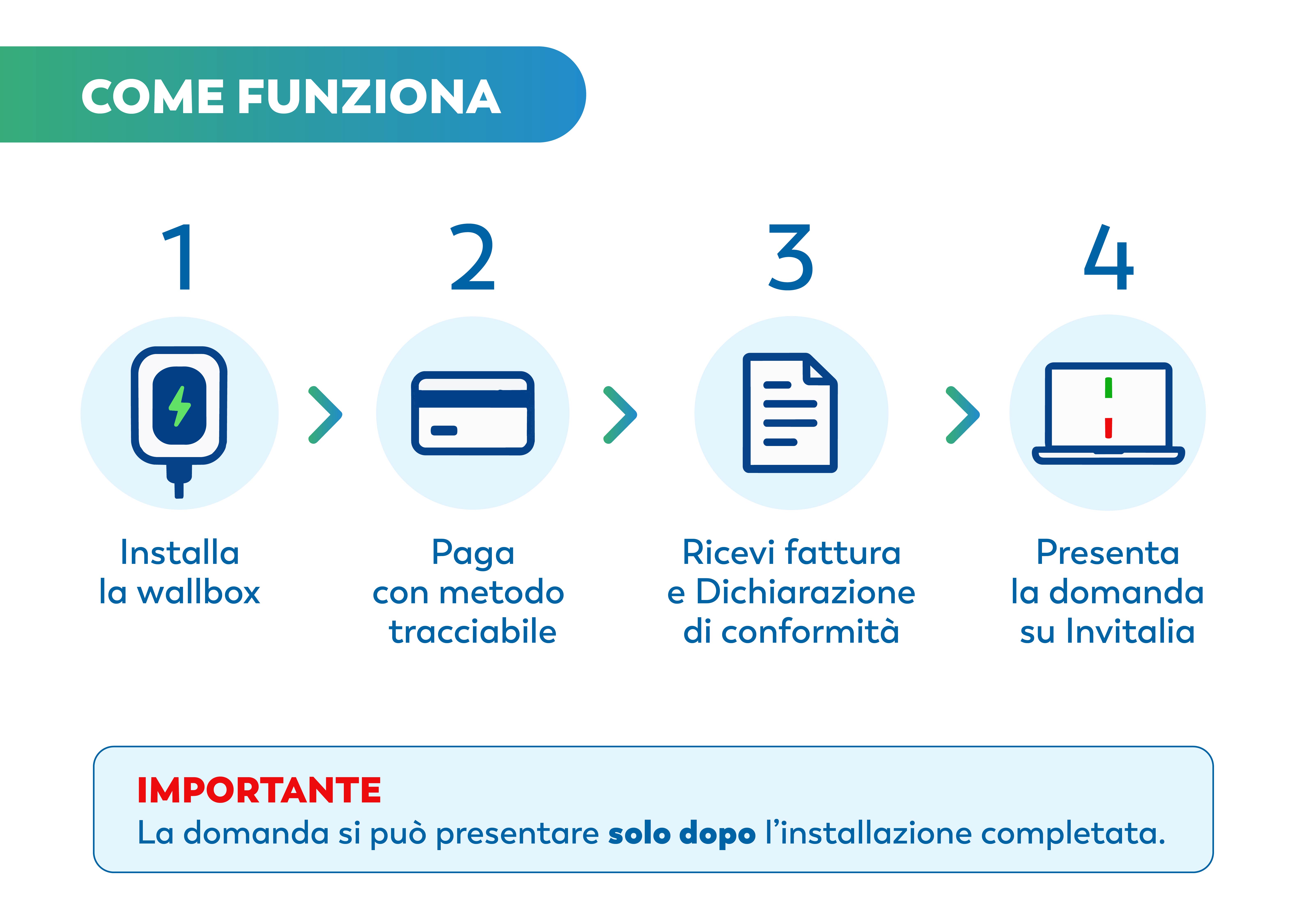 Bonus colonnine sito