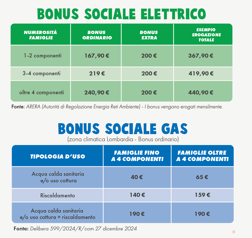bonus_2025_IItrim.png